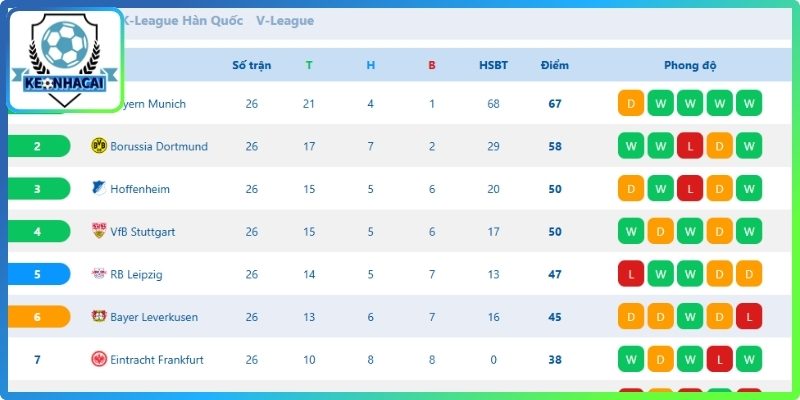 Bảng Xếp Hạng 3 Bundesliga Đức – cập nhật thứ hạng nhanh, chuẩn