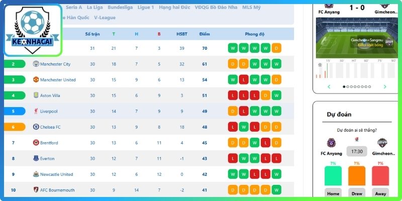 Bảng Xếp Hạng 1 Cập nhật chuyên mục bảng xếp hạng mới nhất