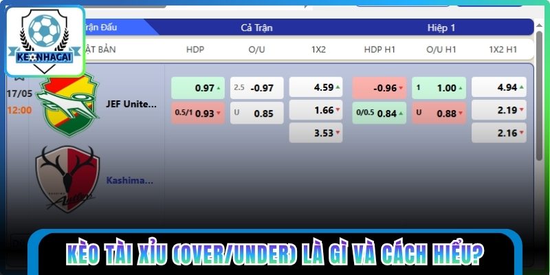 Kèo Nhà Cái 3 Kèo tài xỉu (Over/Under) là gì và cách hiểu?