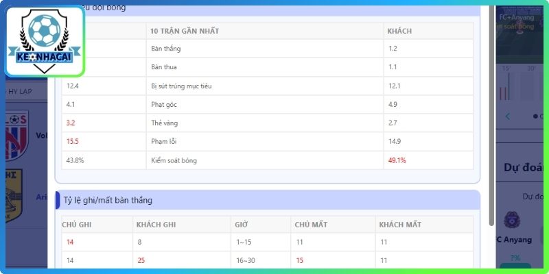 Kết Quả Bóng Đá 2 Cập nhật dữ liệu thẻ phạt, phạt góc chi tiết