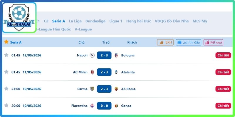 Kết Quả Bóng Đá 3 Serie A – theo dõi kết quả bóng đá hằng ngày